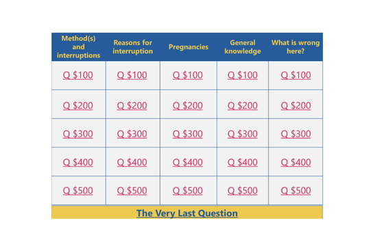 A table with categories in the top row and increasing monetary values in the next five rows