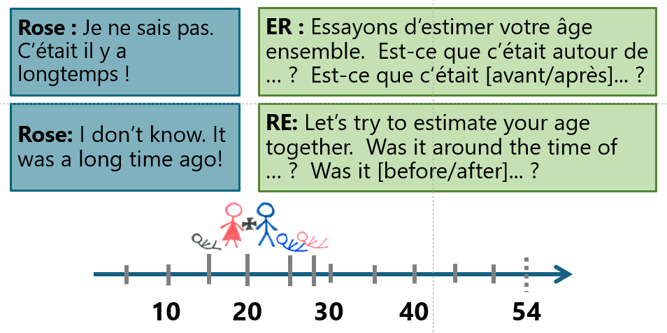 Boxes of text with a timeline indicating age underneath